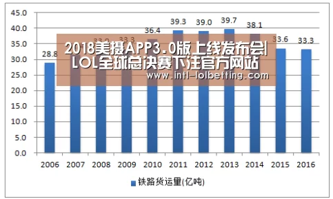 2018美摄APP3.0版上线发布会| LOL全球总决赛下注官方网站(图2) LOL全球总决赛下注官方网站
